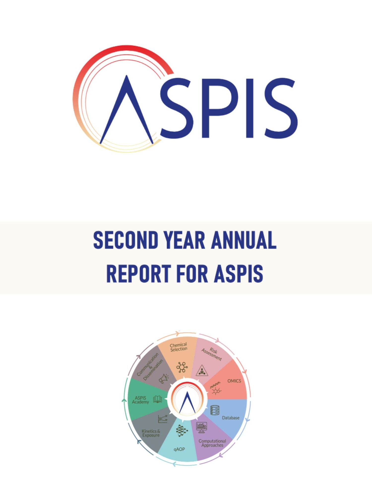 ASPIS-annual-report-2023-second-year